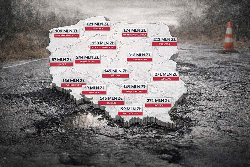 drogi fundusz rządowy